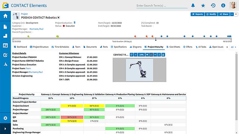 Project maturity dashboard in CONTACT Elements