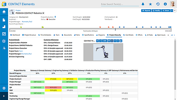 Project maturity dashboard in CONTACT Elements