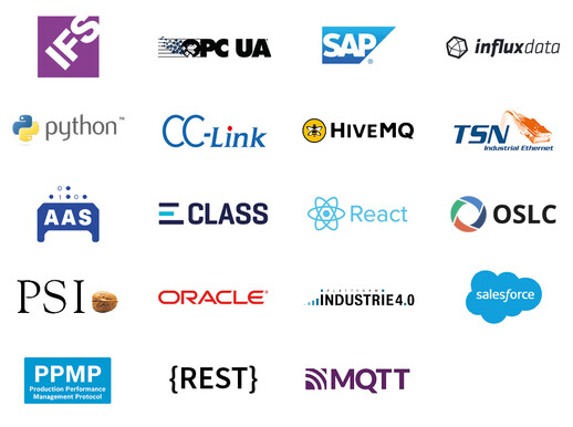 Interoperable architectures of Elements for IoT