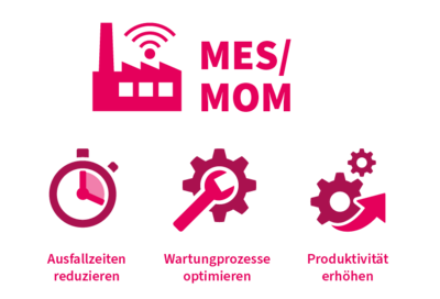 Vorteile der MOM-Lösung von CONTACT Software.