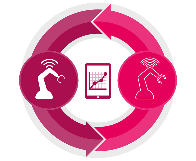 With AI, companies can transform their asset management.