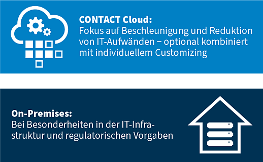 Betriebsarten für CONTACT Elements im Überblick.