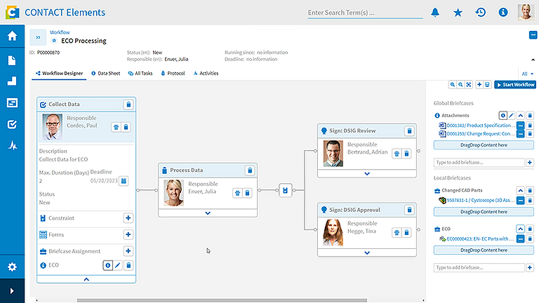 Visualisierter Workflow mit Aufgabenverteilung und Zuständigkeiten in CONTACT Elements