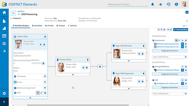 Visualisierter Workflow mit Aufgabenverteilung und Zuständigkeiten in CONTACT Elements