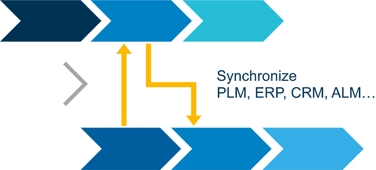 Prozessgesteuerte Synchronisation und konsistente Daten: Mit Catalyst Unternehmensanwendungen nahtlos integrieren