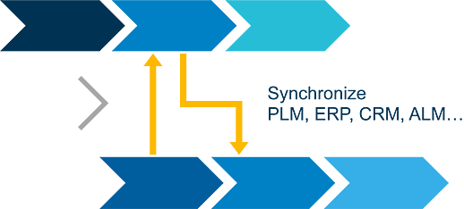 Prozessgesteuerte Synchronisation und konsistente Daten: Mit Catalyst Unternehmensanwendungen nahtlos integrieren