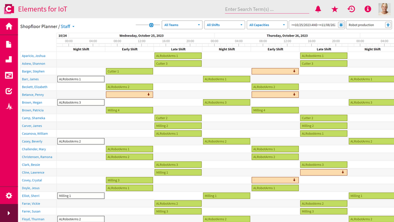 The people-centric view of the Shopfloor Planner lists for each employee at which workplace he or she is scheduled.