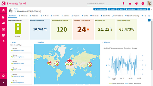 Benutzeroberfläche von CONTACT Elements for IoT Device Management 