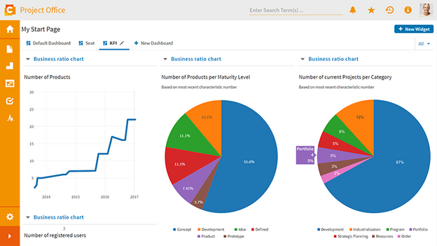 Report Dashboard in Project Office.