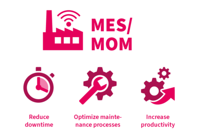 Benefits of the MOM solution of CONTACT Software
