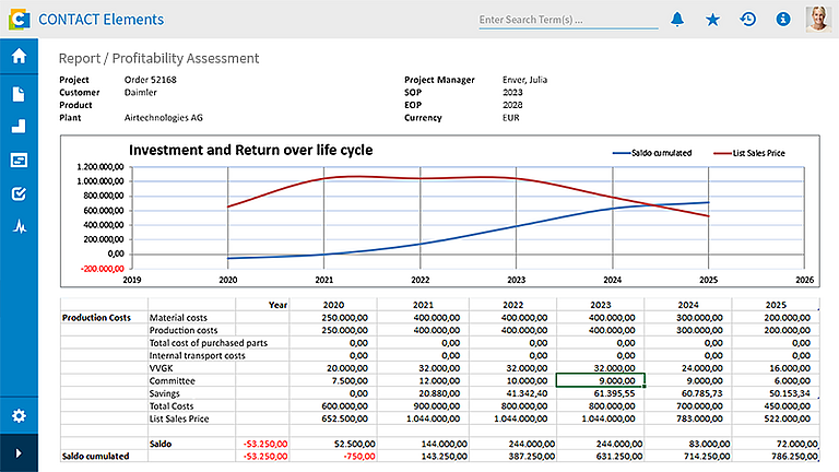 Benutzeroberfläche vom Profitability Accessment im Contact Elements Baustein Product Costing