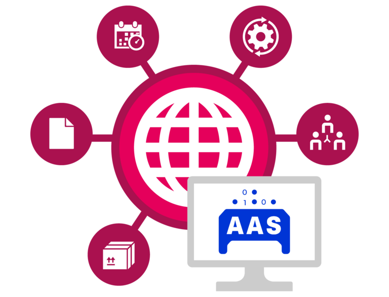 An AAS helps companies to create consistent information flows.
