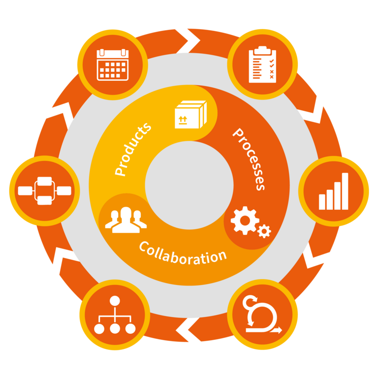 Benefits of Project Office