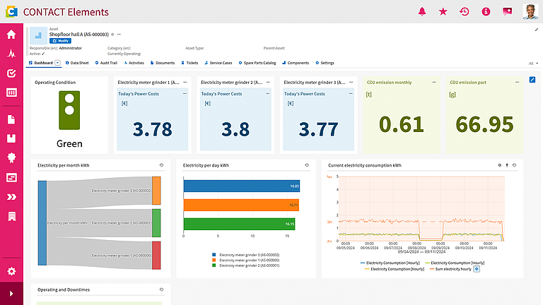 AI helps companies to increase the quality of products and processes.