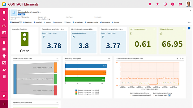 AI helps companies to increase the quality of products and processes.