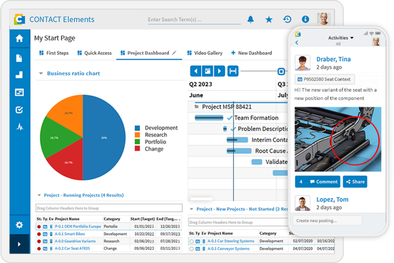 Dashboard von CONTACT Elements auf einem Bildschirm und einem Smartphone