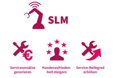 Vorteile der SLM-Lösung von CONTACT Elements.
