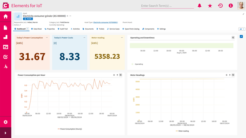 Screenshot of an energy management software with various graphs and tiles displaying measured values.