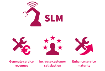 Benefits of the solution for service lifecycle management.