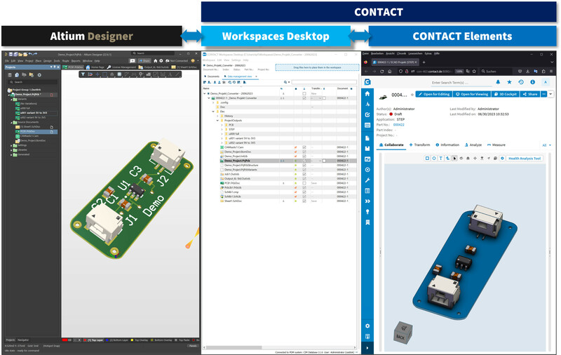 Ansicht einer Leiterplatte in CONTACT Elements, im Altium Designer und in der Mitte Workspaces Desktop als Verbindung