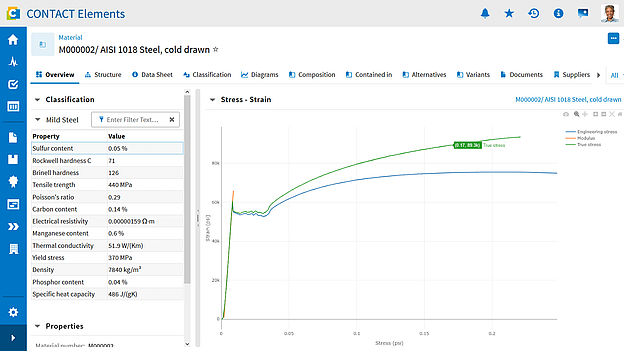 Screenshot: Material data management in CONTACT Elements.