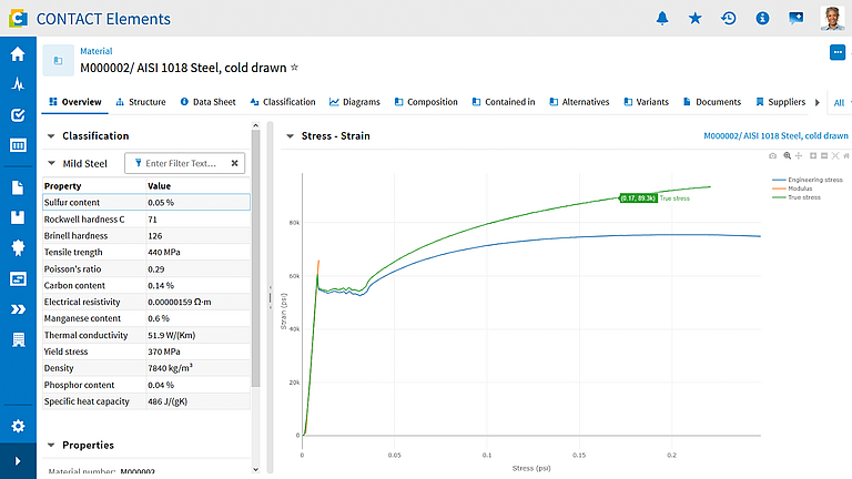 Screenshot: Material data management in CONTACT Elements.