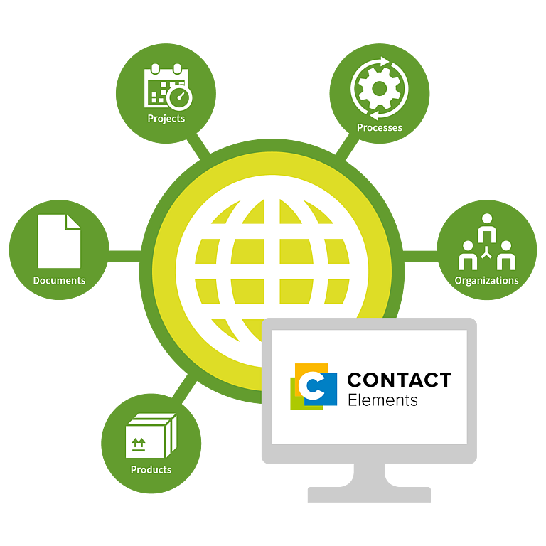 Benefits of collaboration with CONTACT Elements