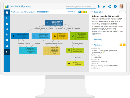 Der Link-Graph visualisiert und dokumentiert den funktionalen Aufbau einer Lösungsarchitektur im Rahmen von MBSE