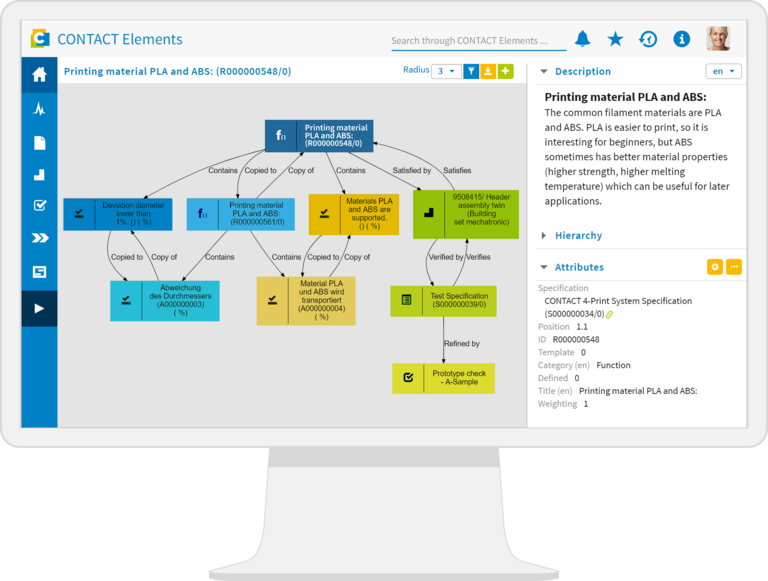 Der Link-Graph visualisiert und dokumentiert den funktionalen Aufbau einer Lösungsarchitektur im Rahmen von MBSE