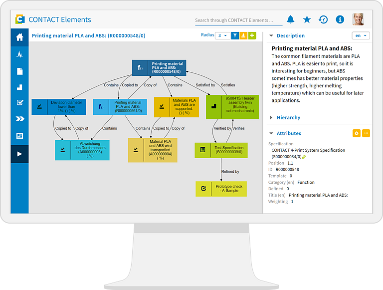 Visualisierung von Beziehungen im Rahmen des Anforderungsmanagements auf einem Dashboard