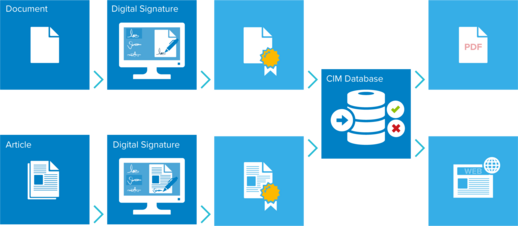 Genehmigungsworkflow mit digitaler Signatur