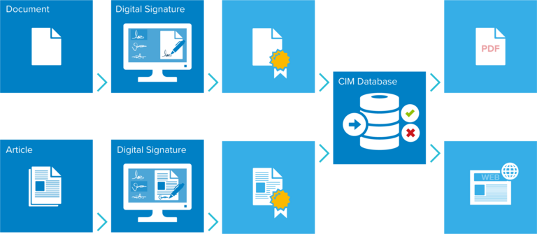 Genehmigungsworkflow mit digitaler Signatur