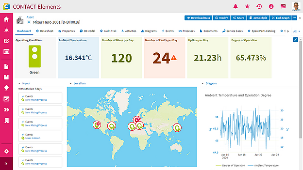 Screenshot: Service Lifecycle Management in CONTACT Elements.