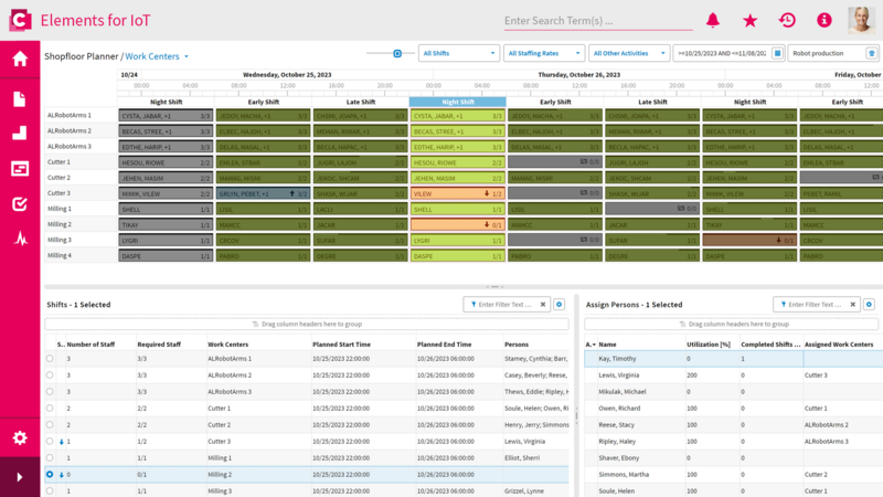 The asset-centric view of the new Shopfloor Planner shows which persons are scheduled for a specific workplace.