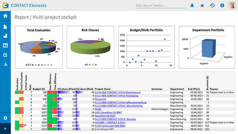Multi-Projekt-Cockpit in CONTACT Elements Tasks