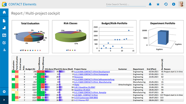 Multi-Projekt-Cockpit in CONTACT Elements Tasks