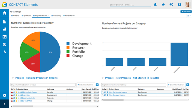 Projektkosten Dashboards in CONTACT Elements Project Costing