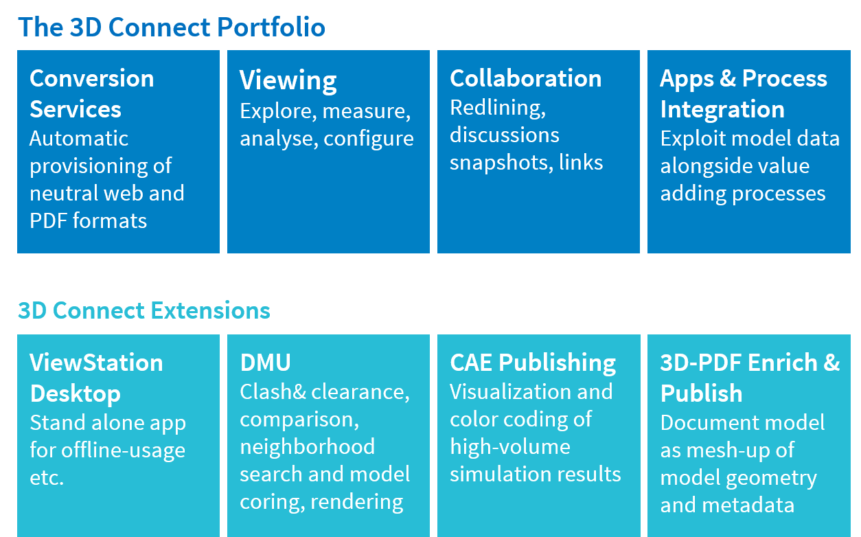3d Visualization Contact Software