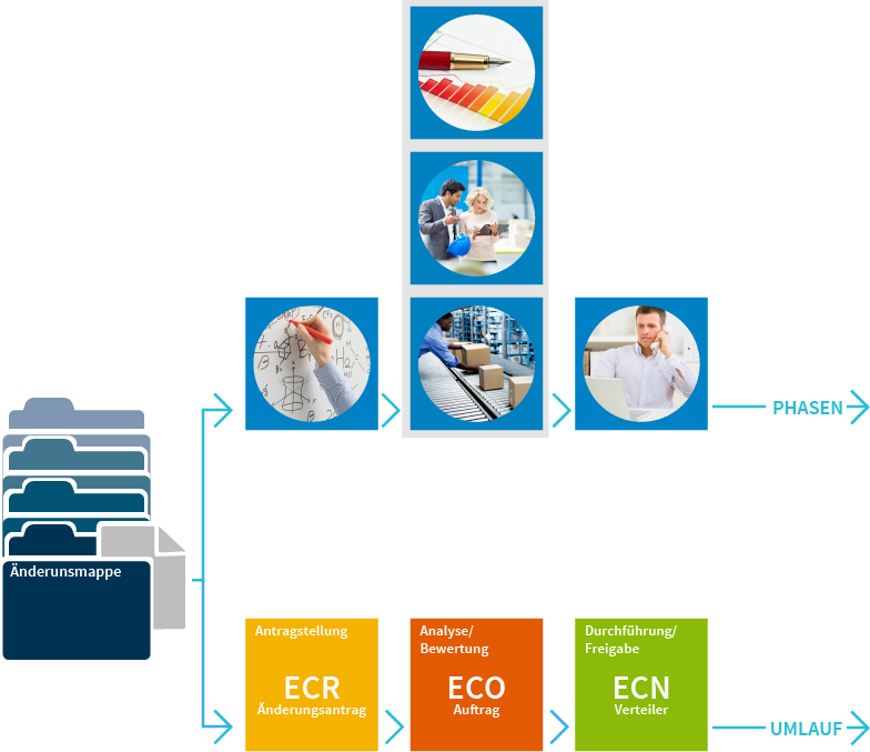 engineering-change-management-contact-software
