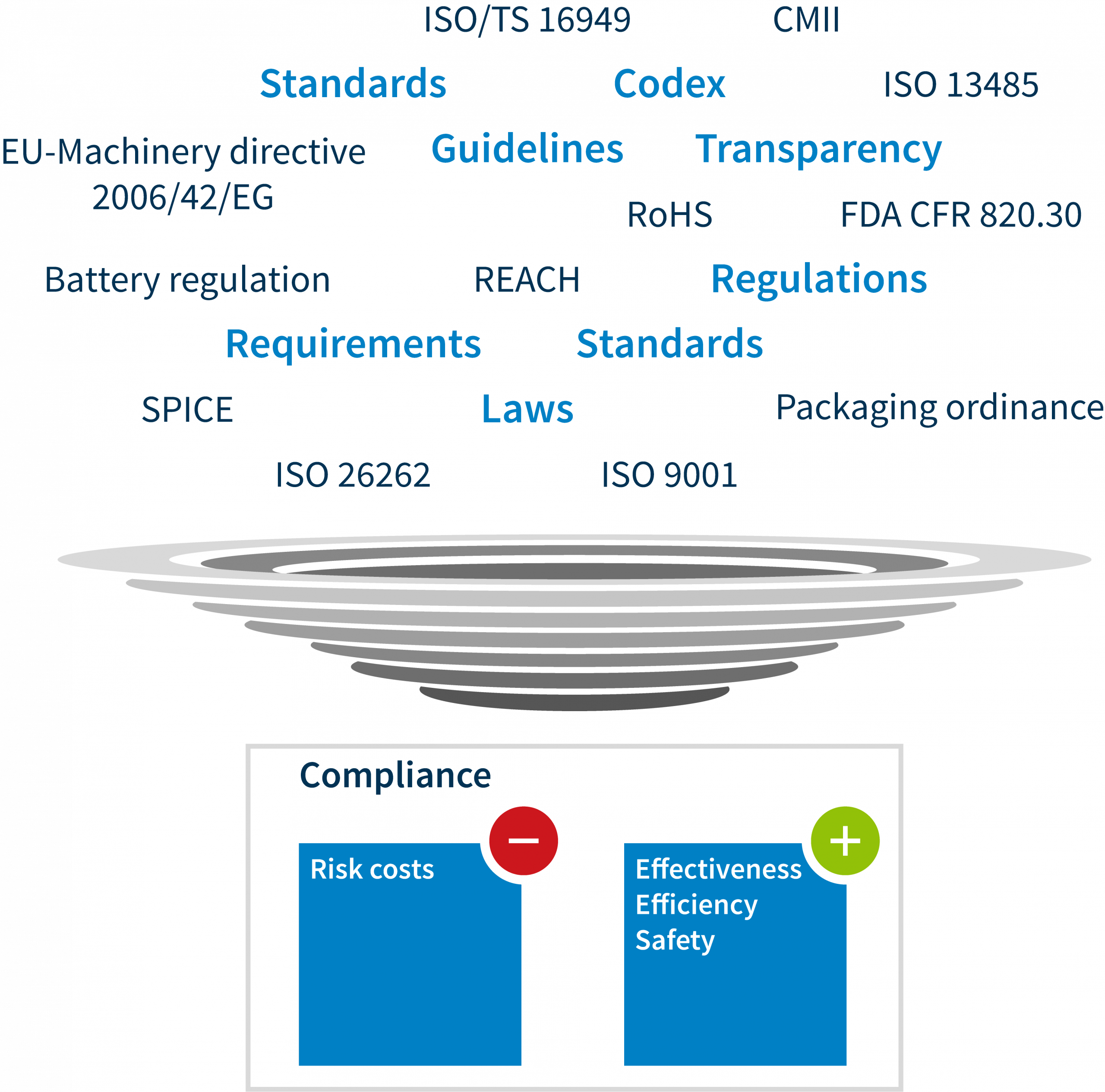 Material Compliance CONTACT Software